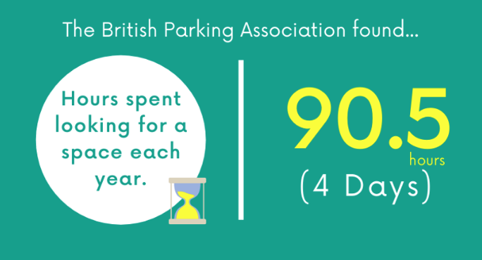 Interesting Parking Statistics