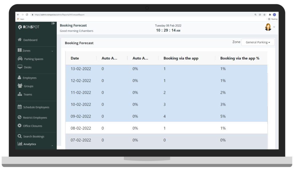 New feature. Ronspot analytics have added a new report. Booking forecast report is available. See future bookings over the next 2 weeks.