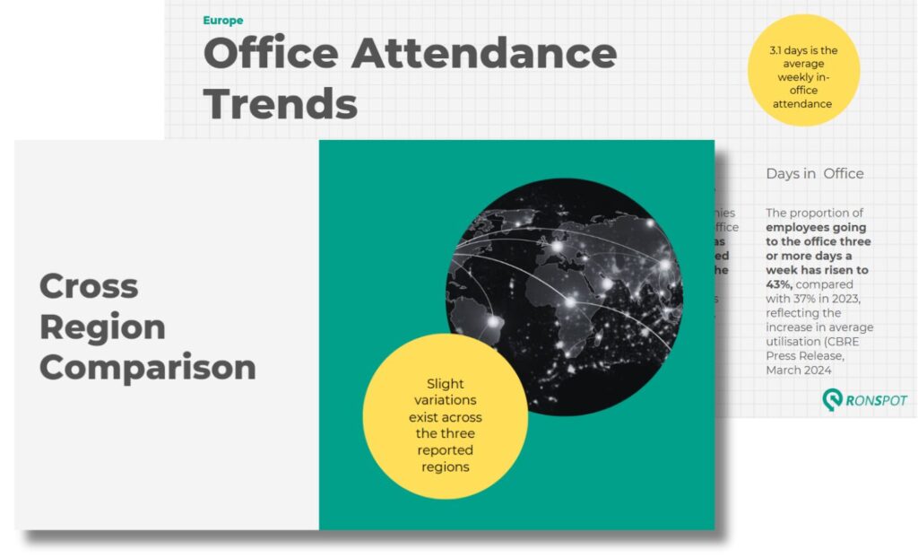 images from a global workplace management report