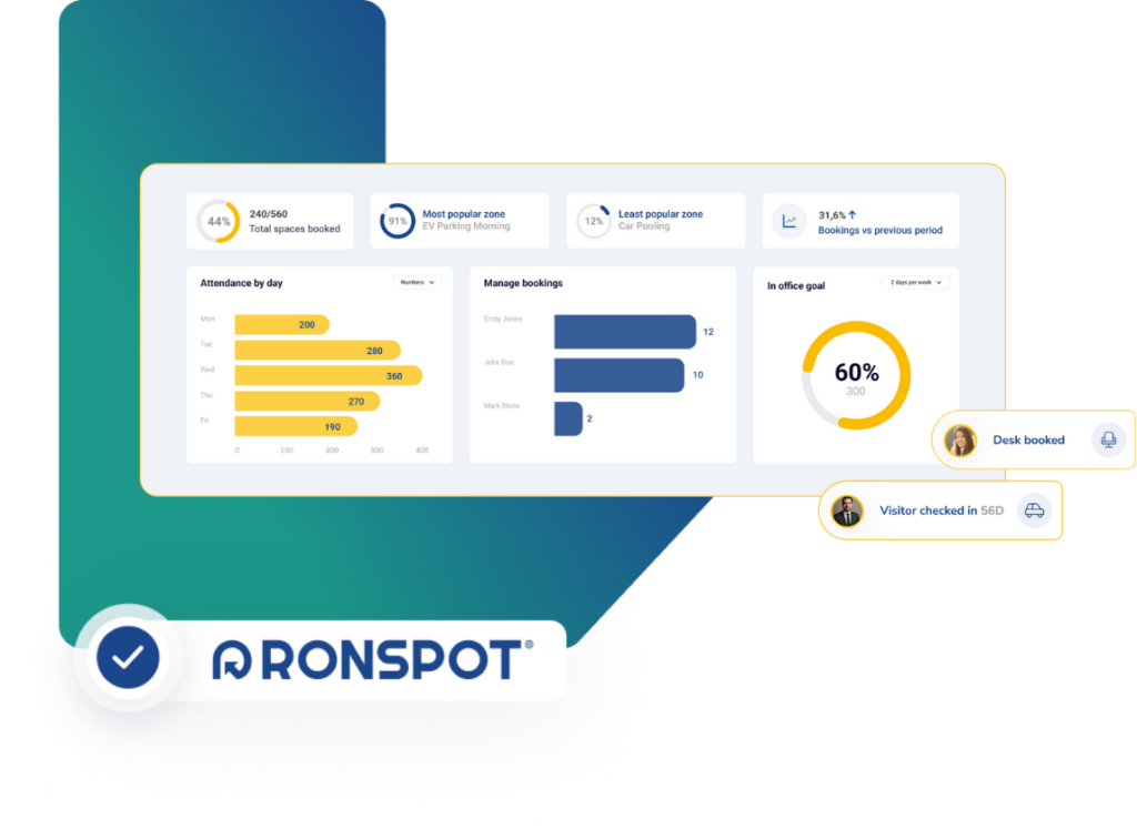 workplace management system ronspot