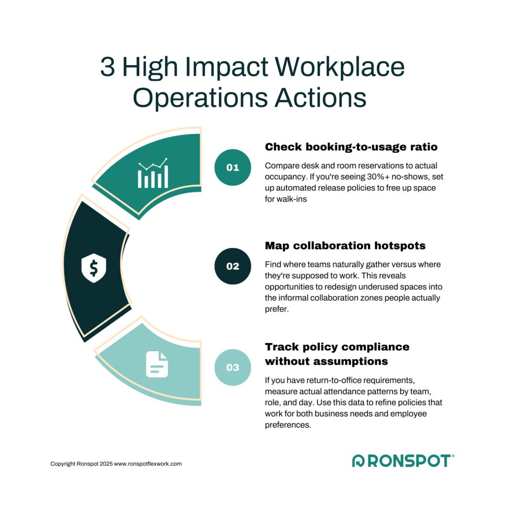 3 High Impact Workplace Operations Actions