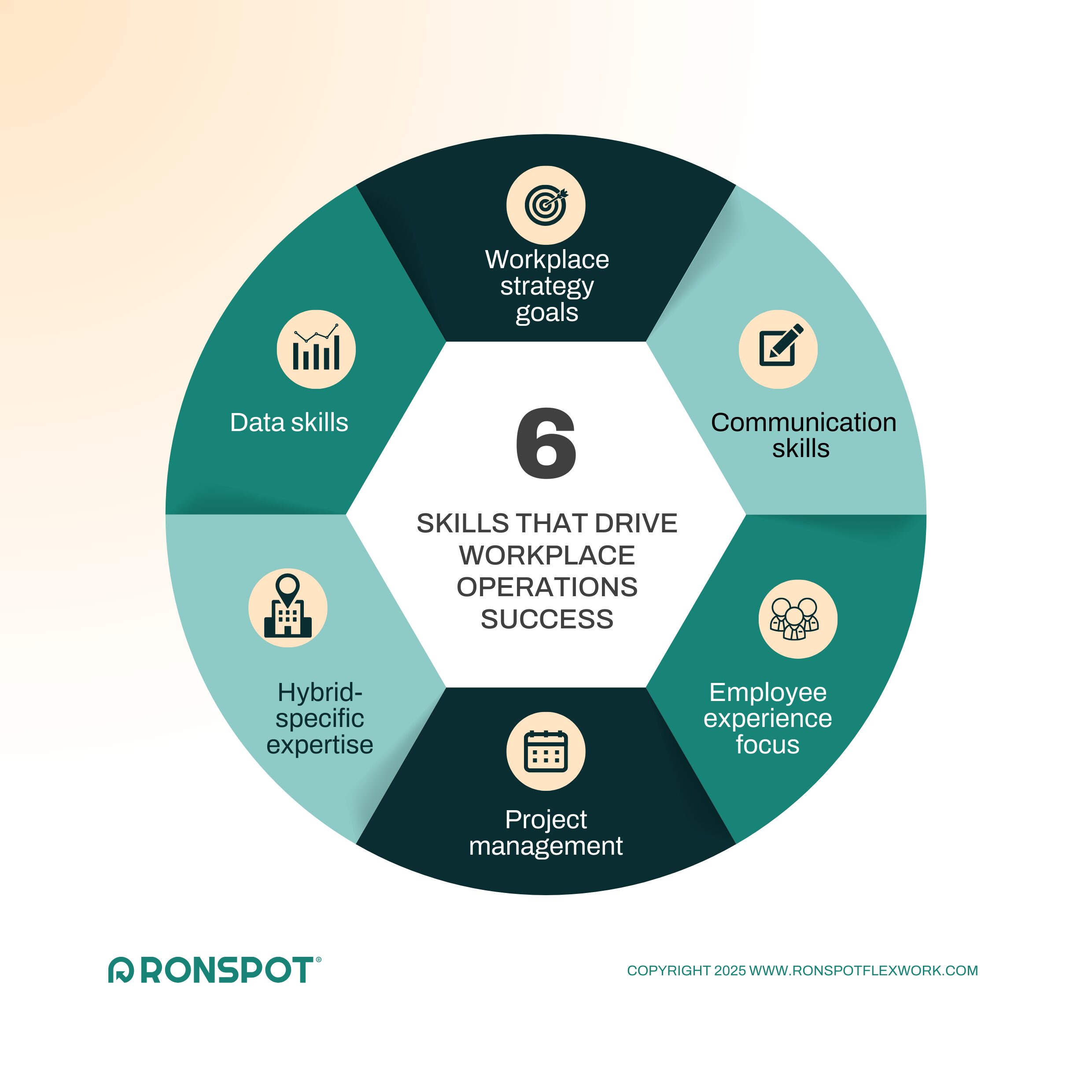 6 Skills Workplace Operations Success