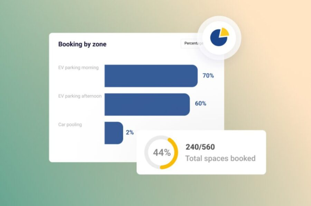 Real-Time Parking Availability