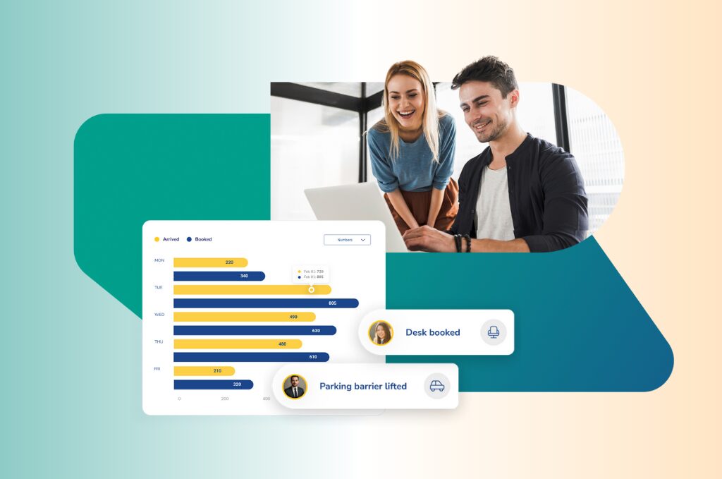 Wayleadr Alternatives Workplace Data & Occupancy Analytics