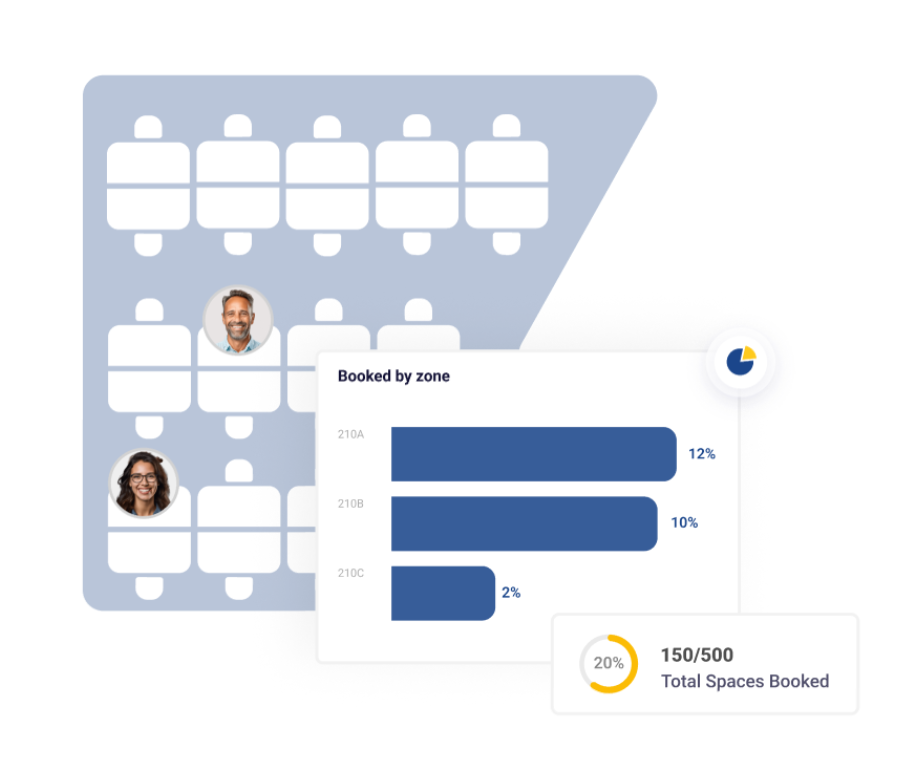 Desk Booking Insights Ronspot