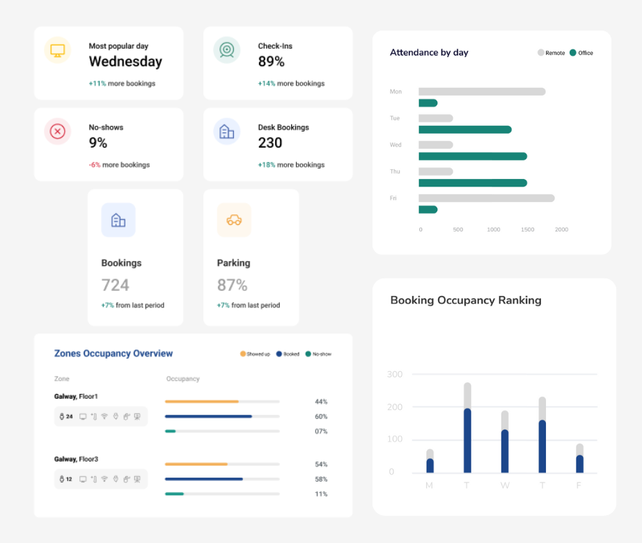 Ronspot Space Planning