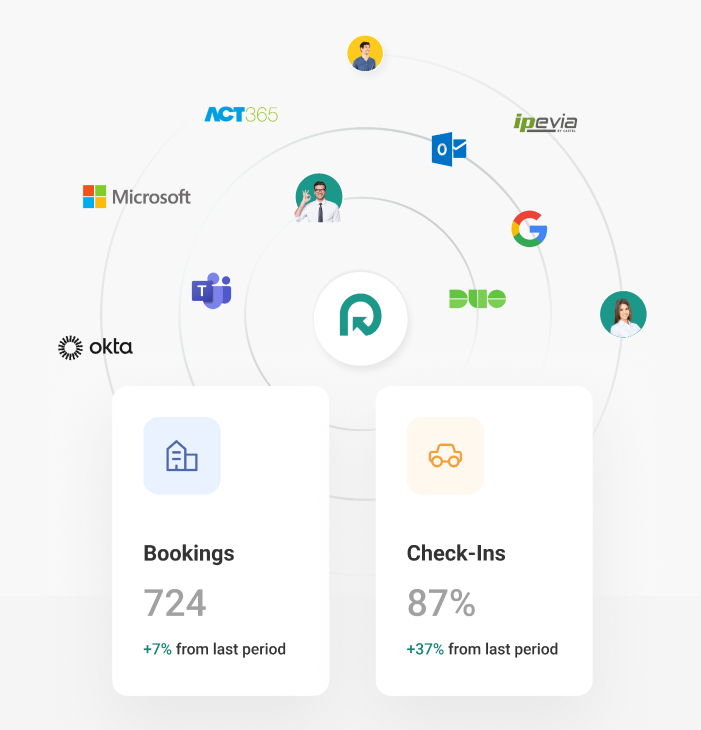 Ronspot Integrations