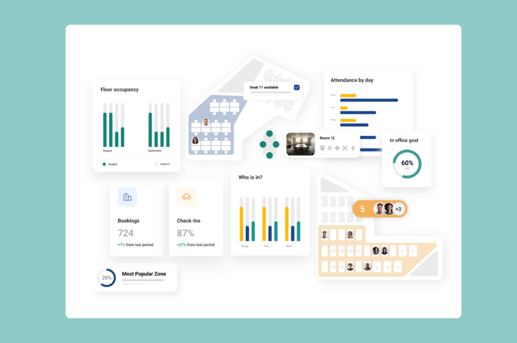 Ronspot workplace management platform