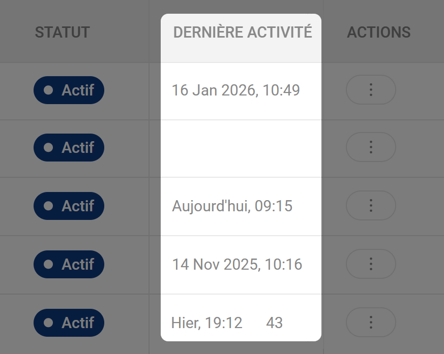 Astuce n° 9 du panneau d'administration Ronspot - Dernière activité