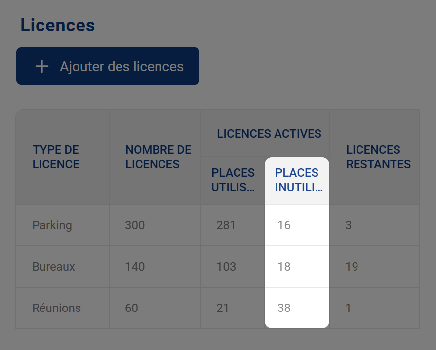 Astuce n° 15 du panneau d'administration Ronspot - Places inutilisées
