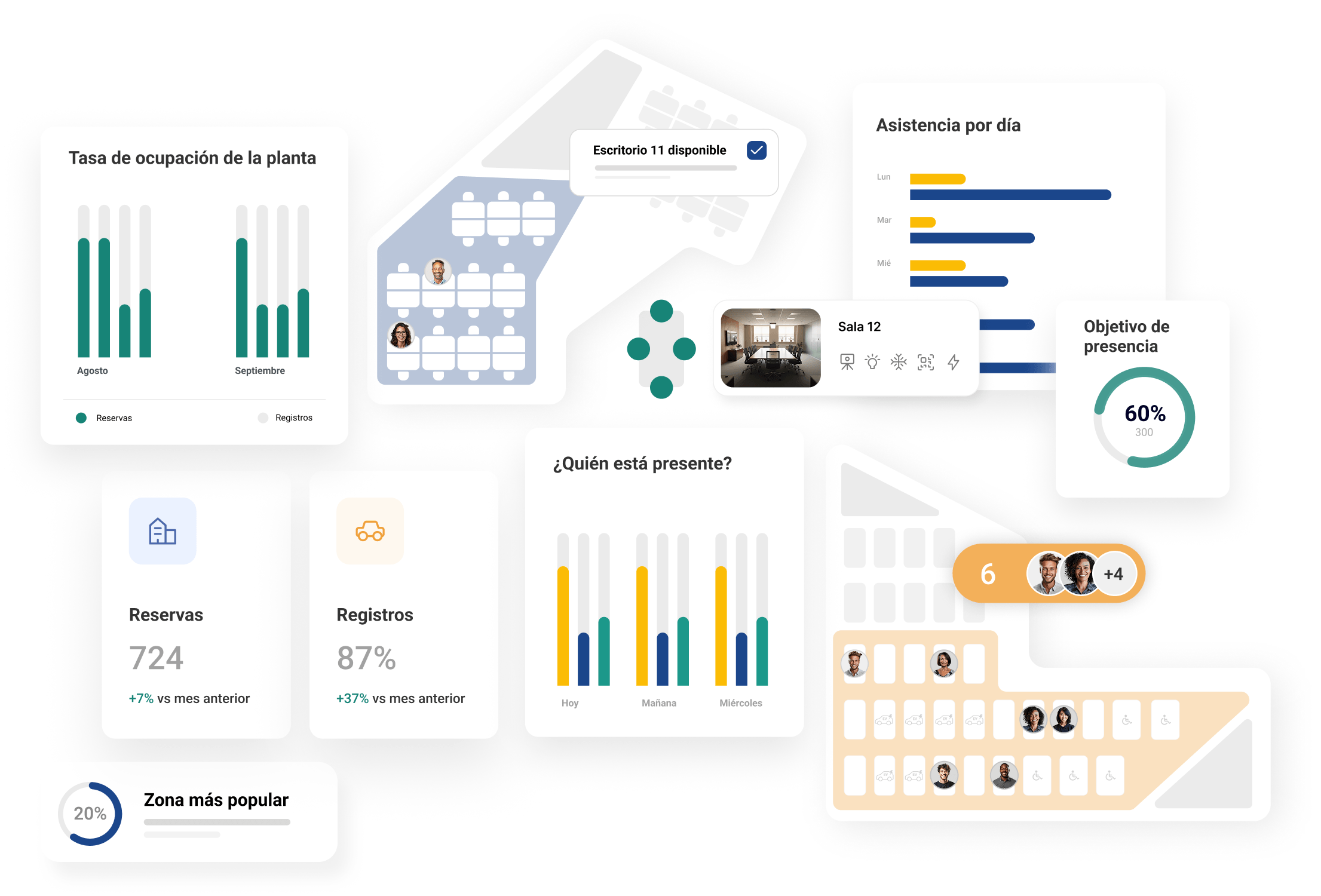 Software de gestión del lugar de trabajo Ronspot