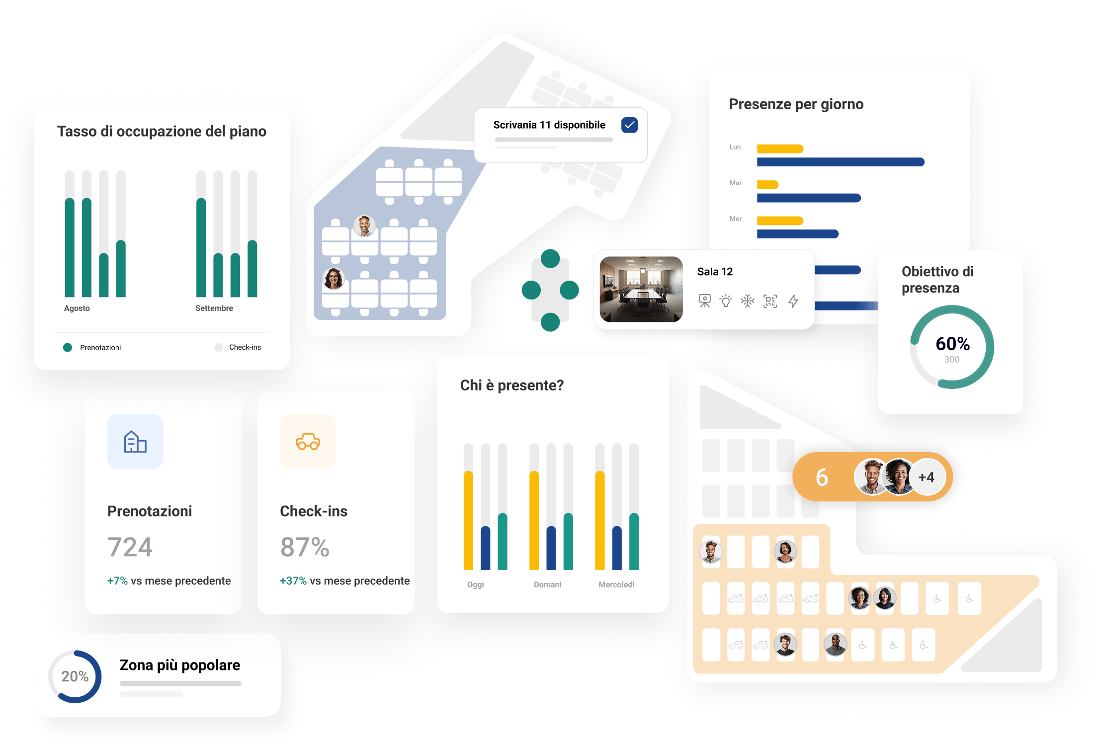Software di gestione del luogo di lavoro Ronspot