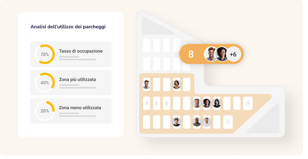 Sistema di gestione dei parcheggi aziendali Ronspot