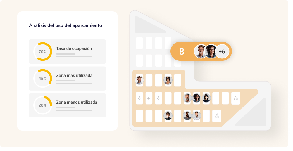 Sistema de gestión y reserva de estacionamiento para oficinas Ronspot