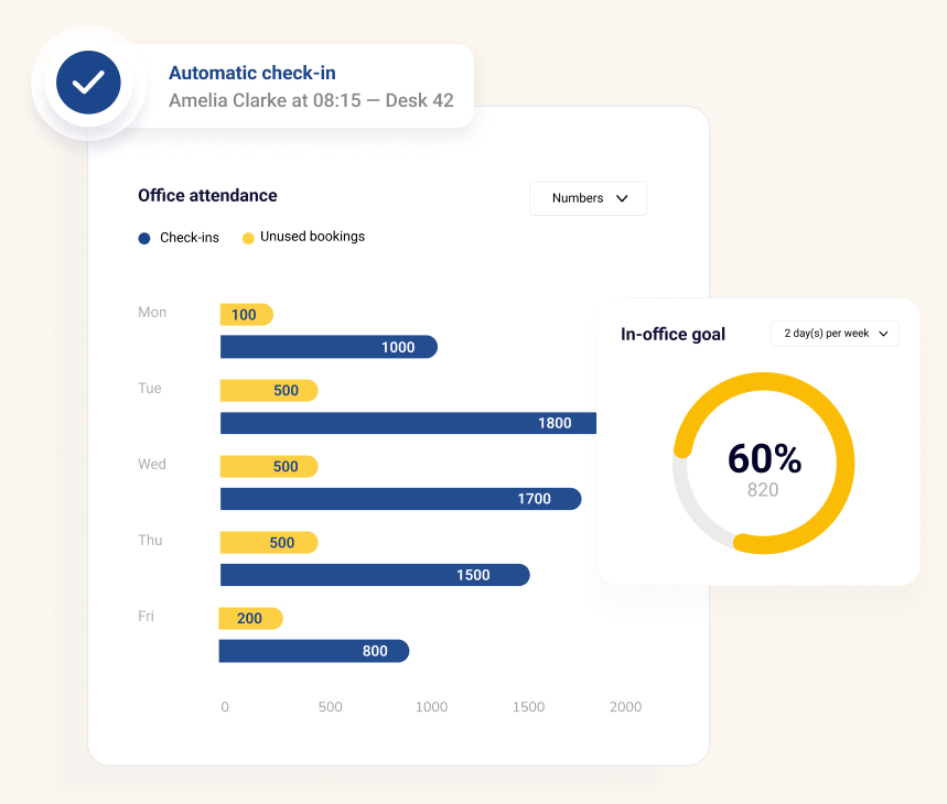 Desk Booking System - Analytics