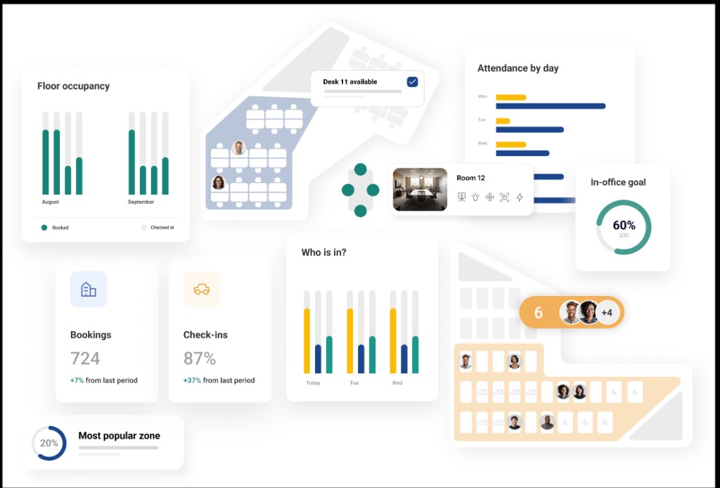 Ronspot Workplace-Management-Dashboard