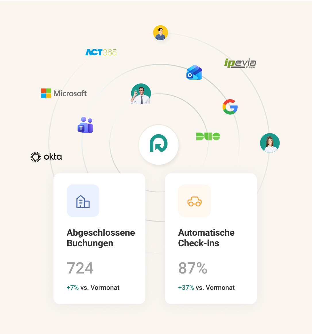 Integrationen