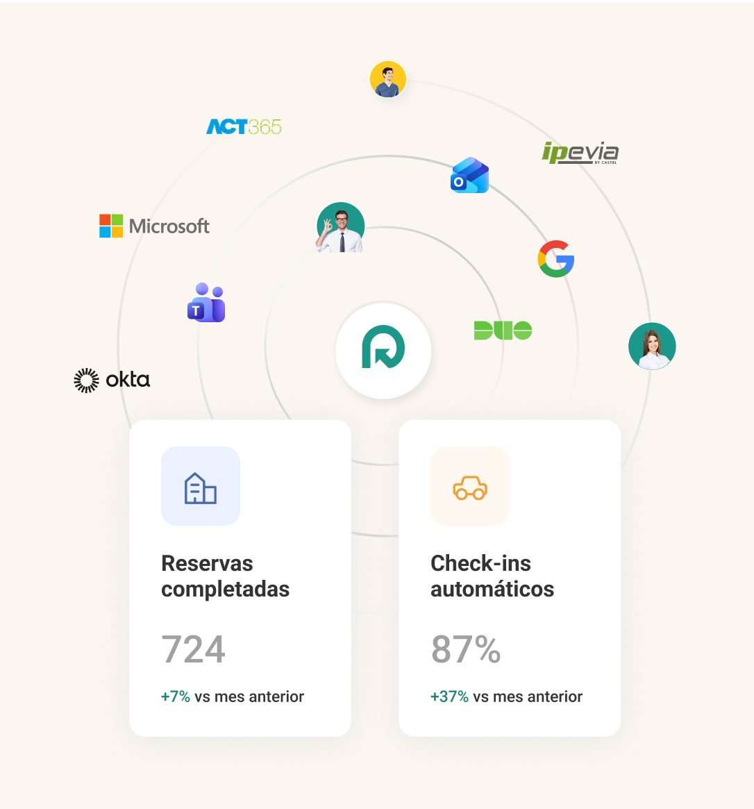 Integraciones